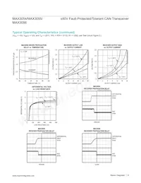 MAX3056ASD-T Datasheet Pagina 9