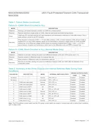 MAX3056ASD-T Datenblatt Seite 15