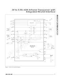 MAX3131EAI+T Datasheet Page 9