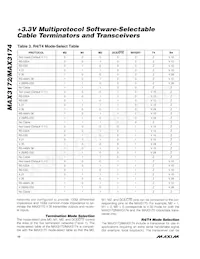 MAX3172EAI+TG52 Datasheet Page 10