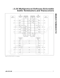 MAX3172EAI+TG52 Datasheet Page 17