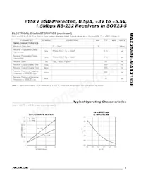 MAX3183EEUK-T Datasheet Pagina 3