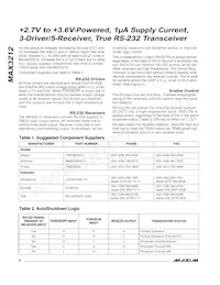 MAX3212EAI+T Datasheet Pagina 6
