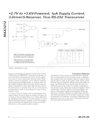 MAX3212EAI+T Datasheet Pagina 8