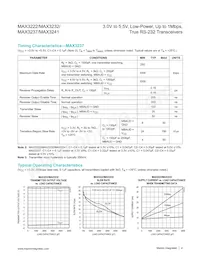 MAX3232CSE-T Datasheet Pagina 4