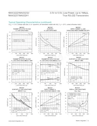 MAX3232CSE-T Datasheet Pagina 5