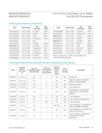 MAX3232CSE-T Datasheet Pagina 15