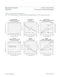 MAX3243EEAI+TG1Z Datasheet Page 4