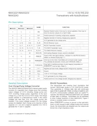 MAX3243EEAI+TG1Z Datasheet Pagina 5