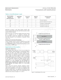 MAX3243EEAI+TG1Z Datasheet Page 8