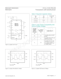 MAX3243EEAI+TG1Z Datasheet Page 11