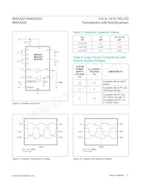 MAX3243EEAI+TG1Z Datasheet Pagina 11