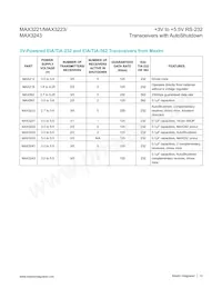 MAX3243EEAI+TG1Z Datasheet Page 13