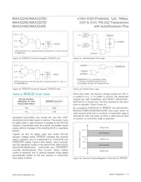 MAX3245ECAI+TG1Z Datasheet Page 15