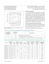 MAX3245ECAI+TG1Z Datasheet Page 21