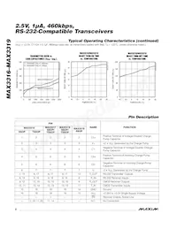 MAX3317CUP+T Datasheet Page 6