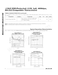 MAX3317EEAP+TG52 Datasheet Pagina 4