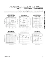 MAX3317EEAP+TG52 Datasheet Pagina 5