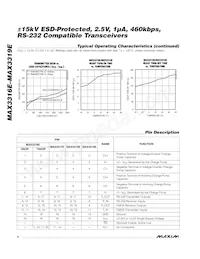 MAX3317EEAP+TG52 Datasheet Pagina 6