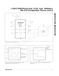 MAX3317EEAP+TG52 Datasheet Pagina 9