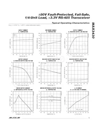 MAX3430MSA/PR3+ Datenblatt Seite 5