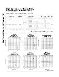 MAX4144EEE+T Datasheet Page 4