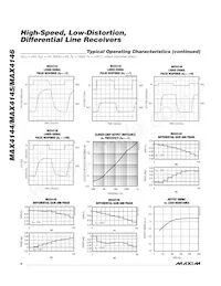 MAX4144EEE+T Datasheet Pagina 6