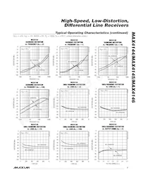 MAX4144EEE+T Datasheet Pagina 7