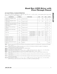 MAX9129EGE+ Datasheet Pagina 3