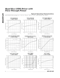 MAX9129EGE+ Datasheet Pagina 4