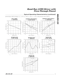 MAX9129EGE+ Datasheet Pagina 5