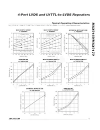 MAX9169EUE+T Datenblatt Seite 5