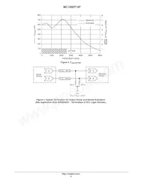 MC100EP16FDTR2G Datasheet Pagina 6