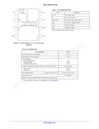 MC100EP16VBDR2G Datenblatt Seite 2