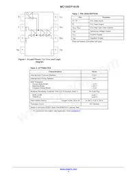 MC100EP16VBDR2G Datasheet Pagina 2