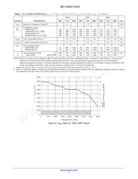 MC100EP16VBDR2G Datasheet Pagina 5