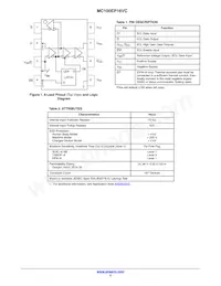 MC100EP16VCMNR4G Datasheet Pagina 2