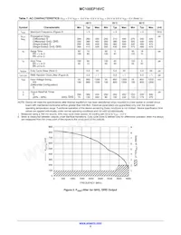 MC100EP16VCMNR4G Datasheet Pagina 5