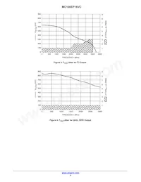 MC100EP16VCMNR4G Datasheet Pagina 6