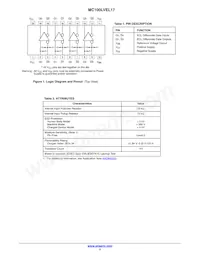 MC100LVEL17DWR2G Datasheet Pagina 2