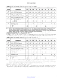 MC100LVEL51MNR4G Datasheet Pagina 4