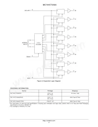 MC74HCT259ADTG Datasheet Pagina 6