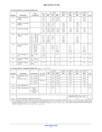 MC74VHC1G14EDFT2G Datenblatt Seite 4