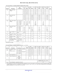 MC74VHC1GT32DBVT1G Datasheet Pagina 5