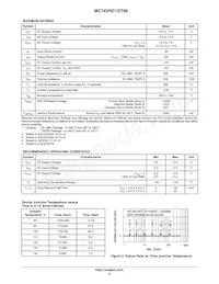 MC74VHC1GT86DFT2 Datasheet Pagina 2