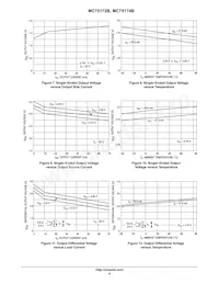 MC75174BDWR2G Datasheet Pagina 6