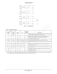 NB100LVEP17DTG Datasheet Pagina 2