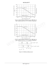 NB100LVEP17DTG Datasheet Pagina 7