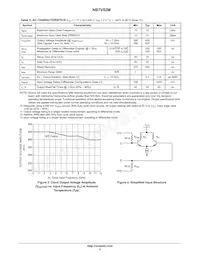 NB7V52MMNTXG Datasheet Pagina 5