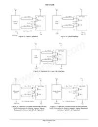 NB7V52MMNTXG Datasheet Pagina 8